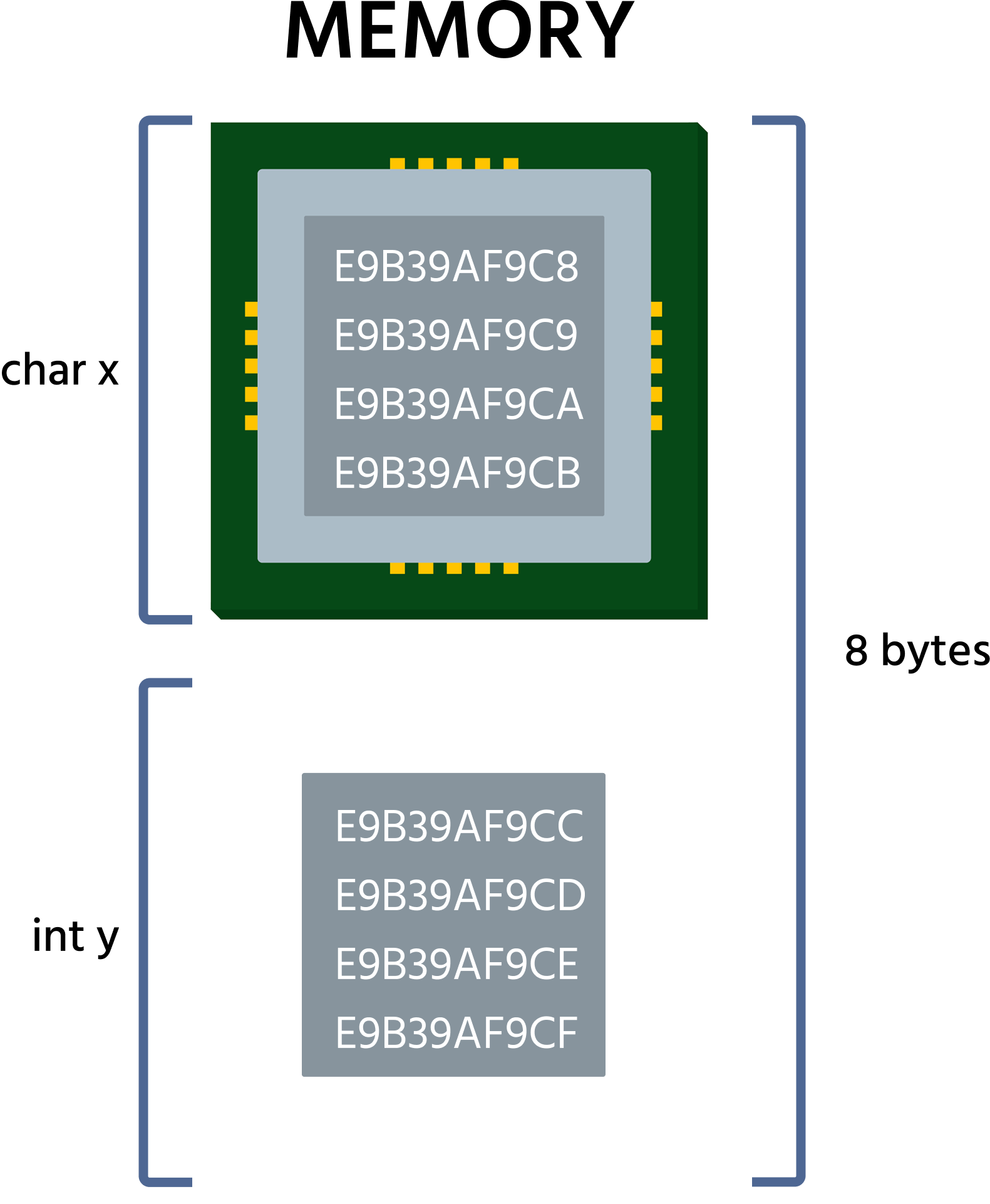 minne+8+byte