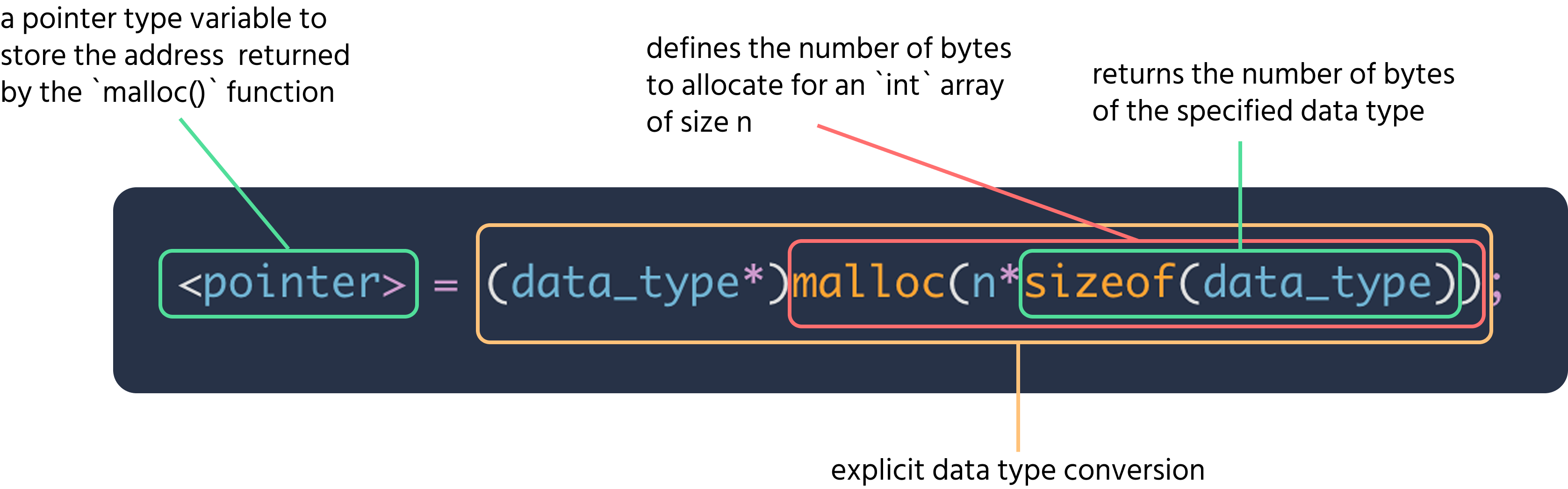 sizeof+struct