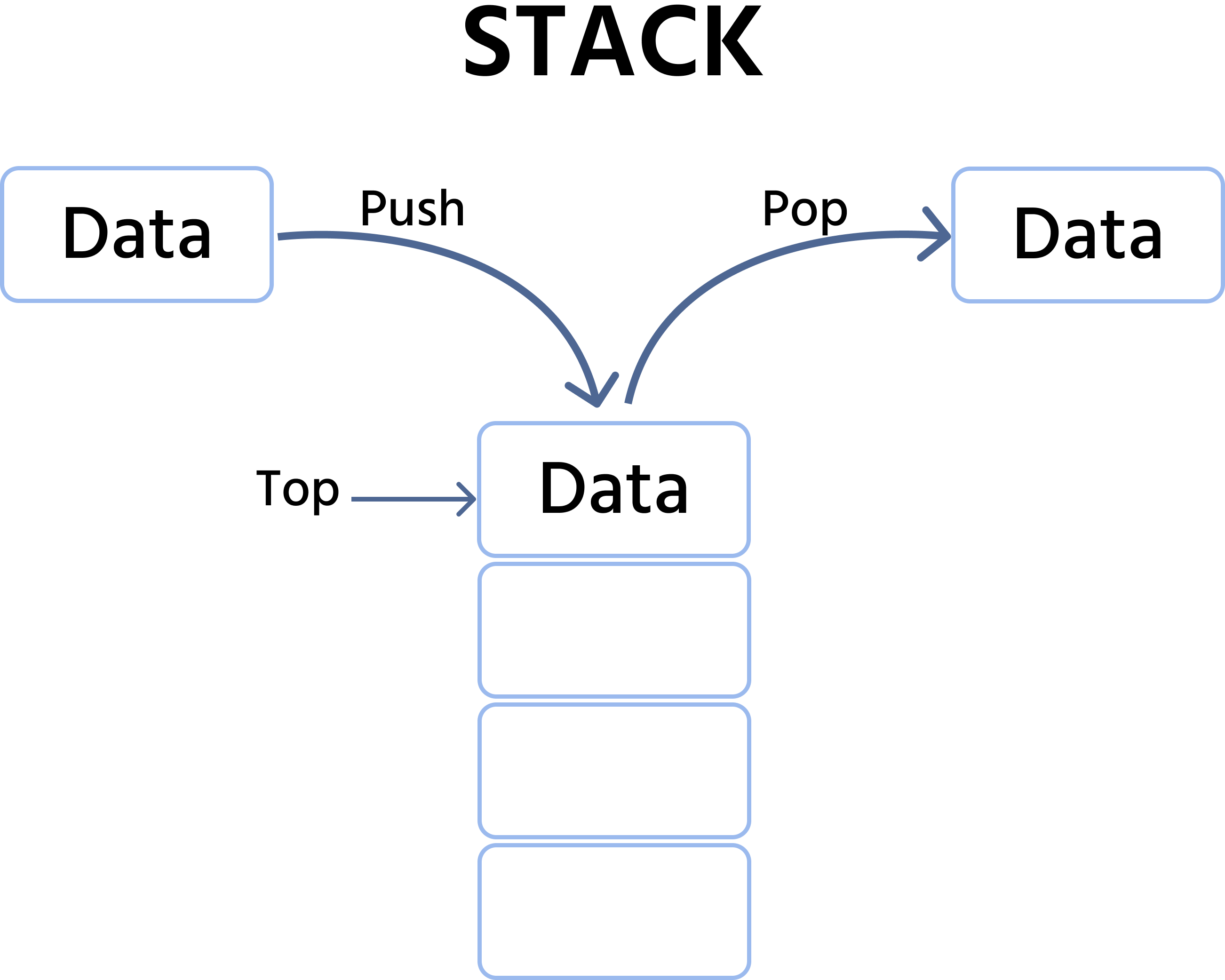stack