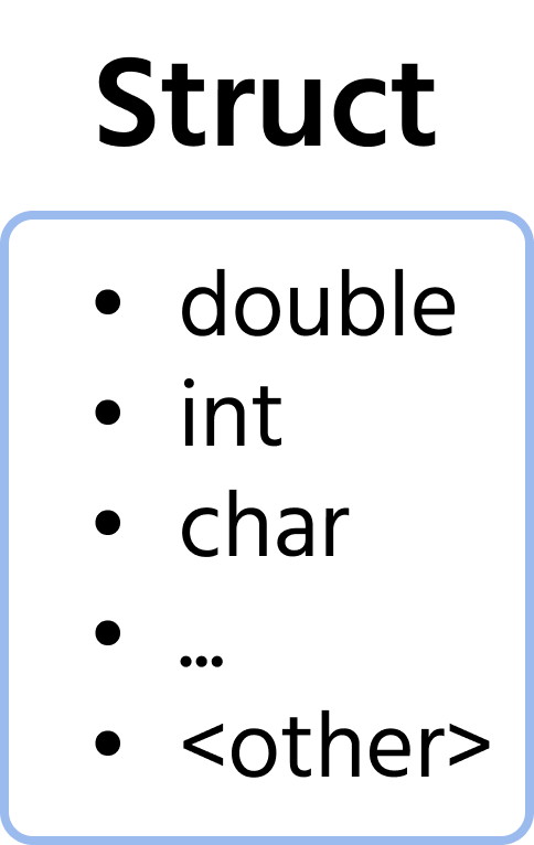 struct+C1