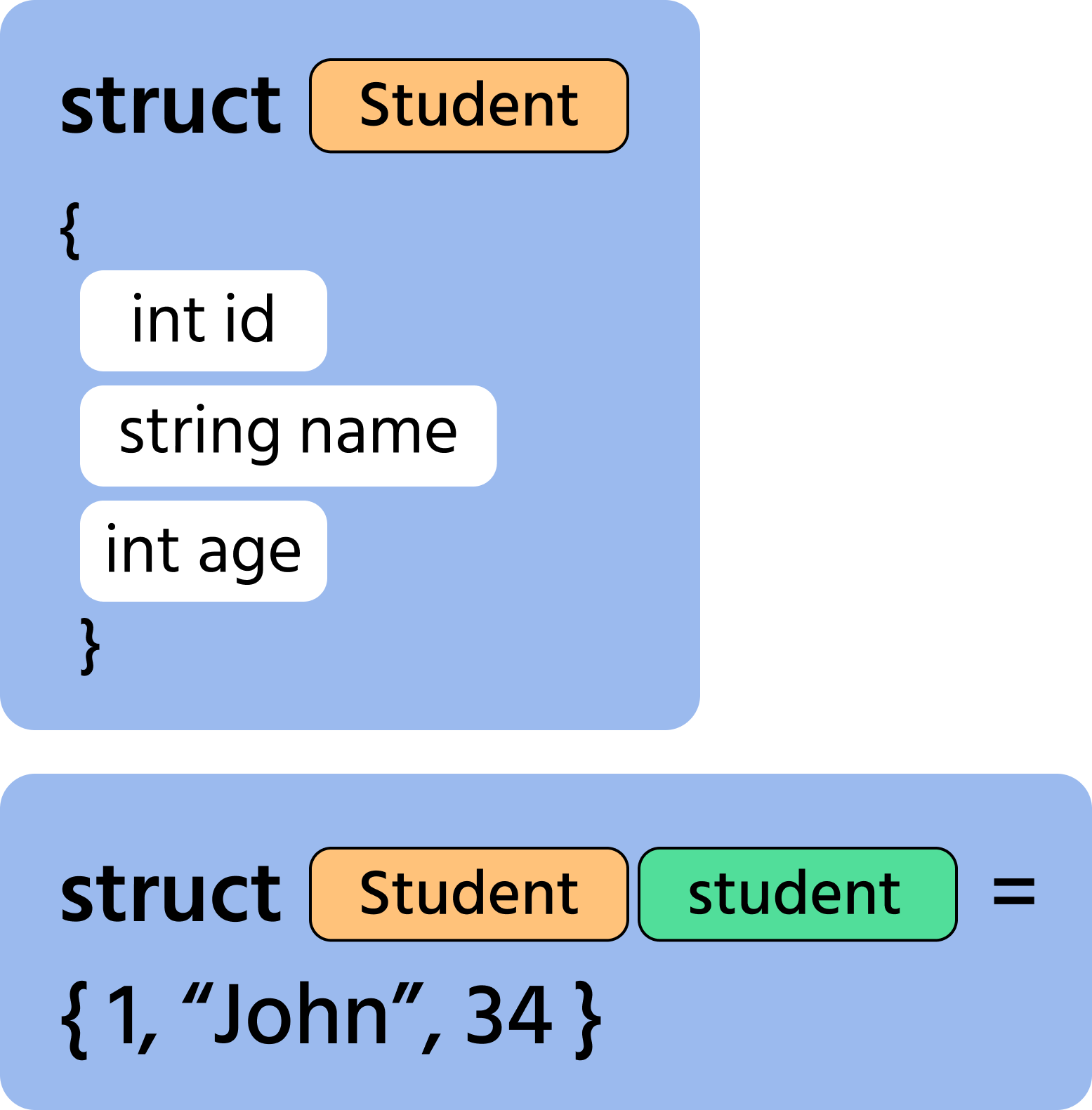 struct+structure