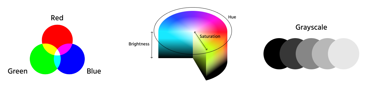 Color Models