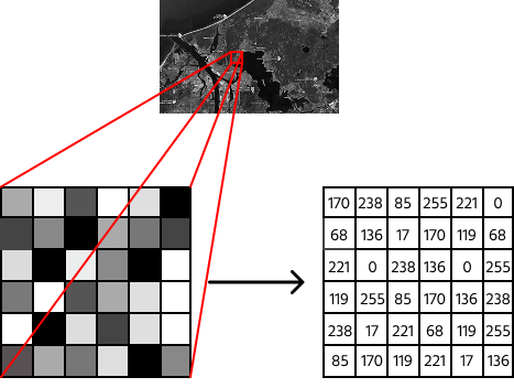 grayscale matrix