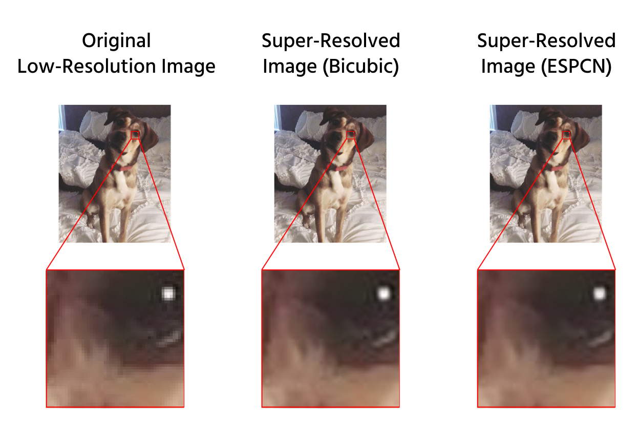 super-resolution compared