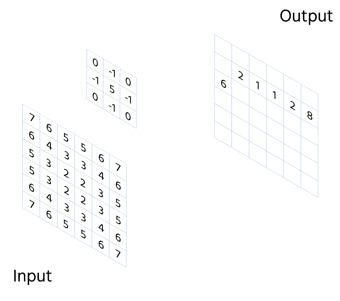 Convolution GIF