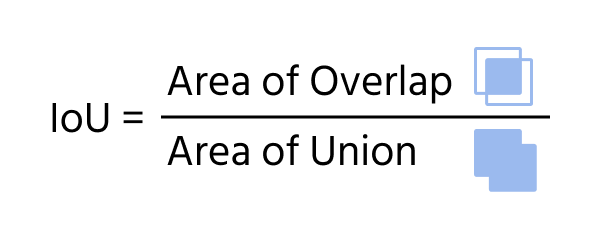 IoU
