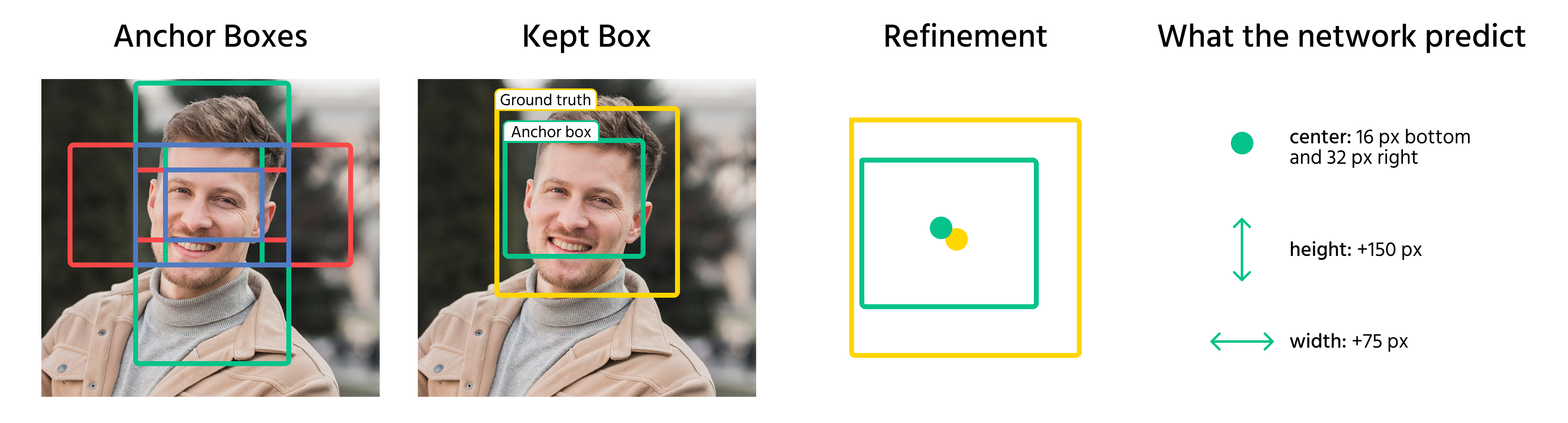 anchor_to_bounding