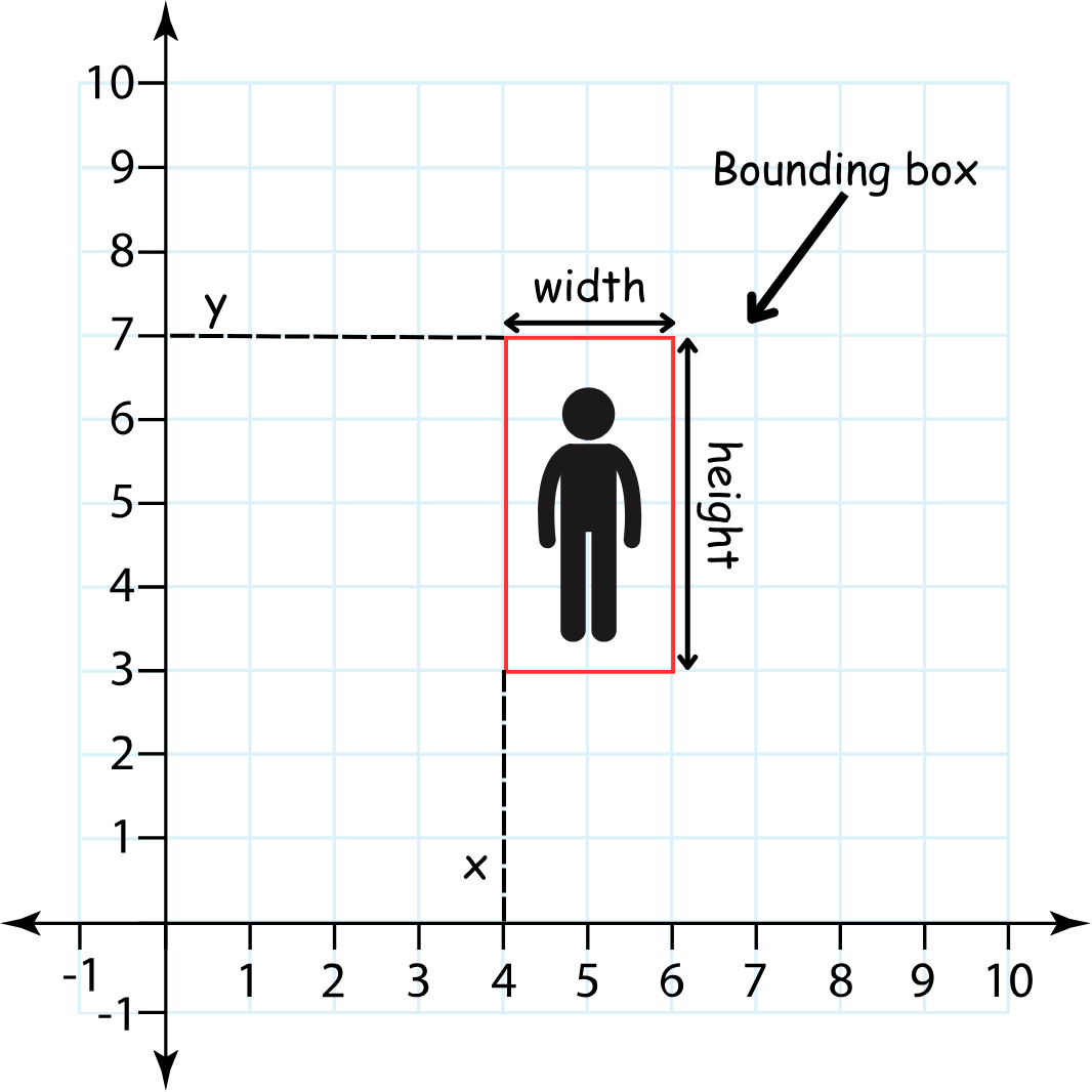 bounding_box