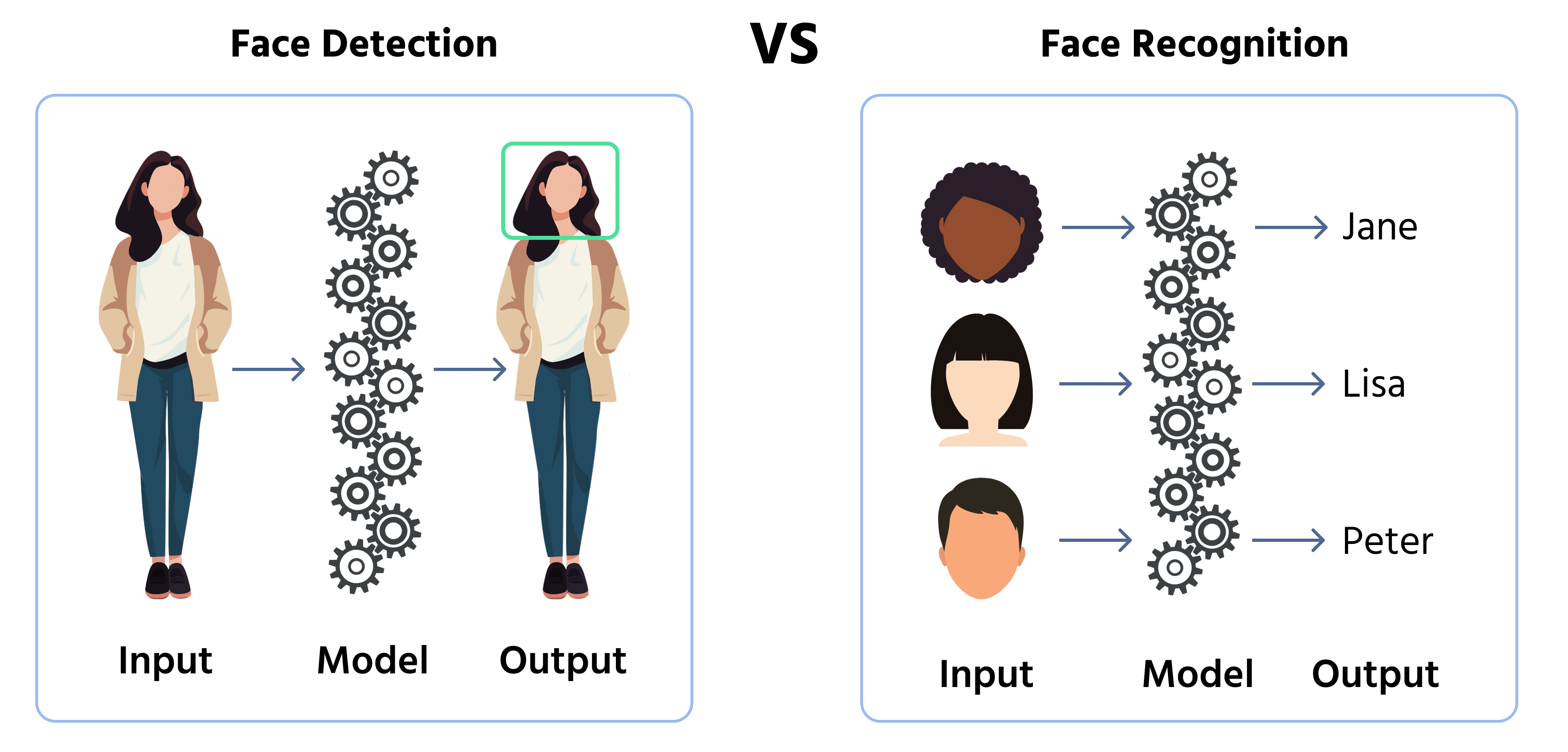 face_detect_vs_face_recog