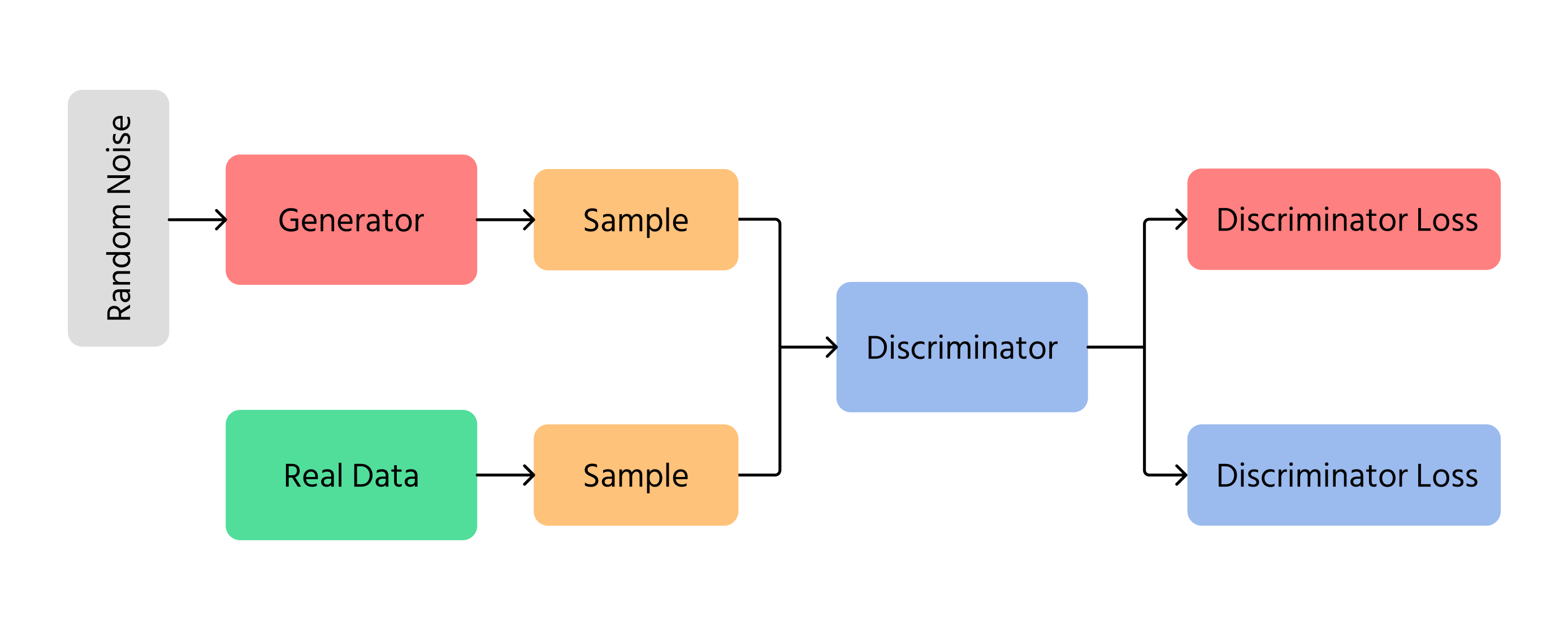 GAN