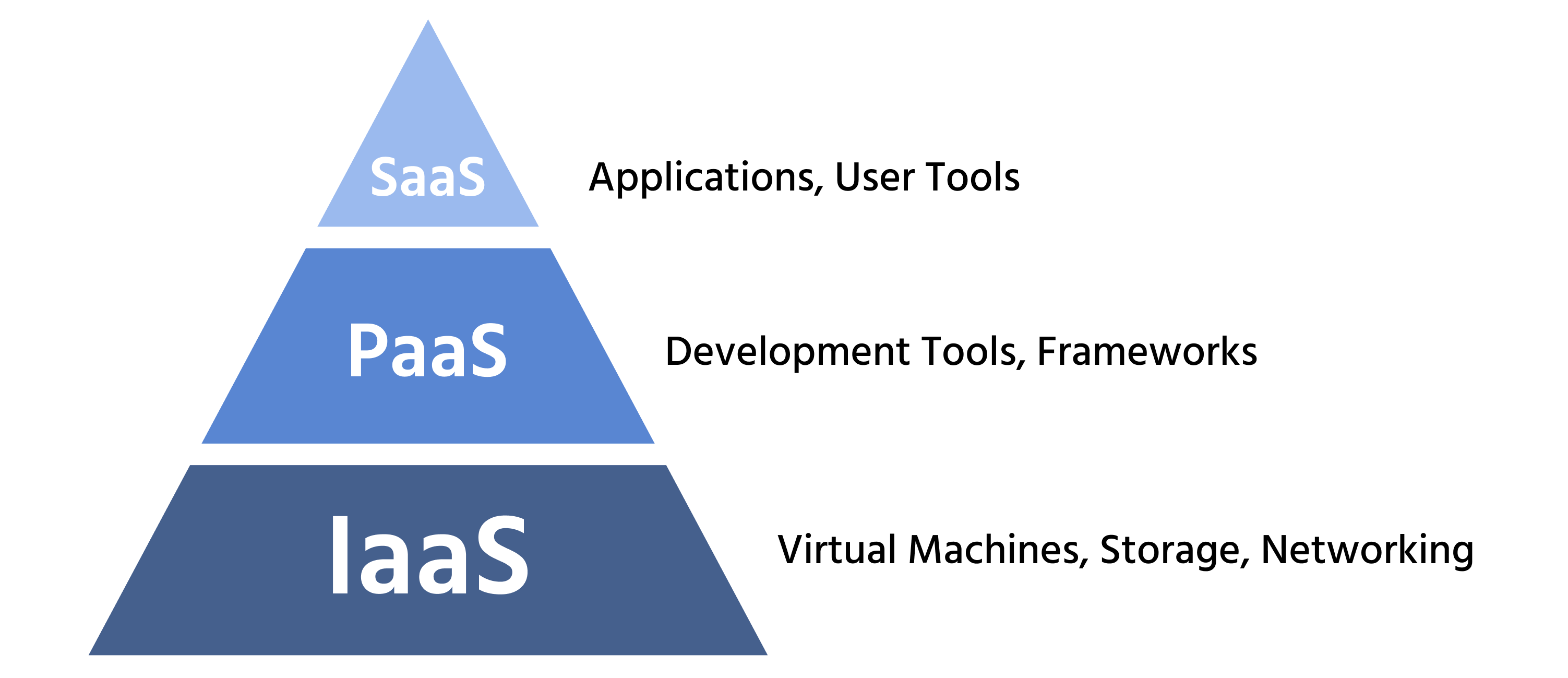second image